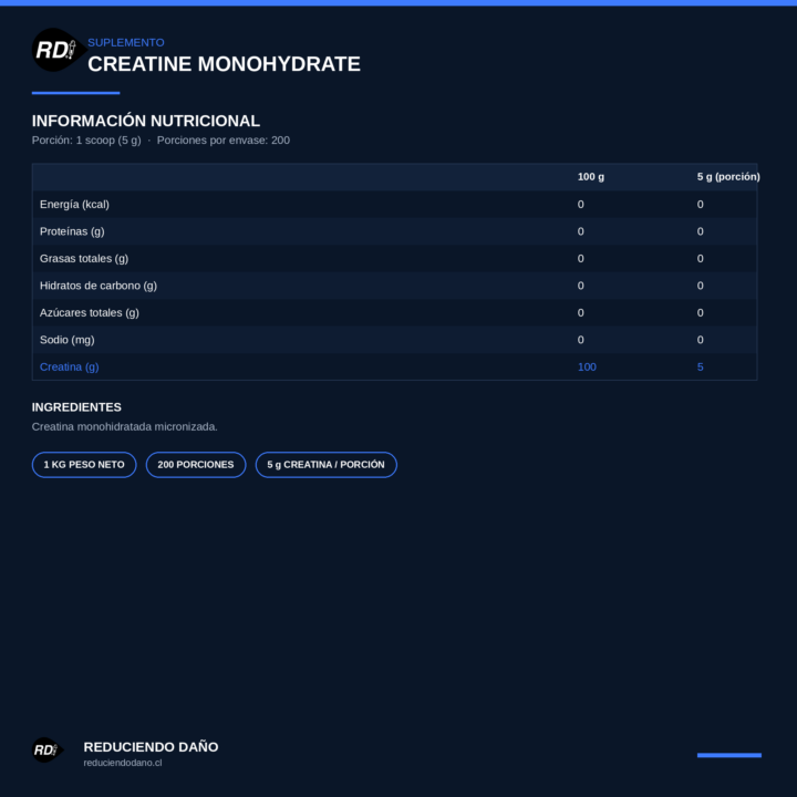 Creatina RD — tabla de información nutricional por 100g y por porción