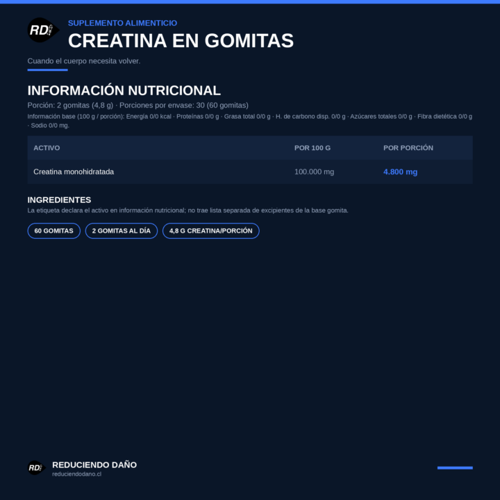 Creatina en Gomitas RD — tabla de información nutricional por 100g y por porción