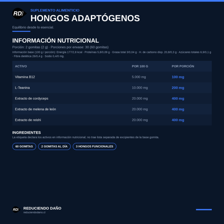Hongos Adaptógenos RD — tabla de información nutricional por 100g y por porción