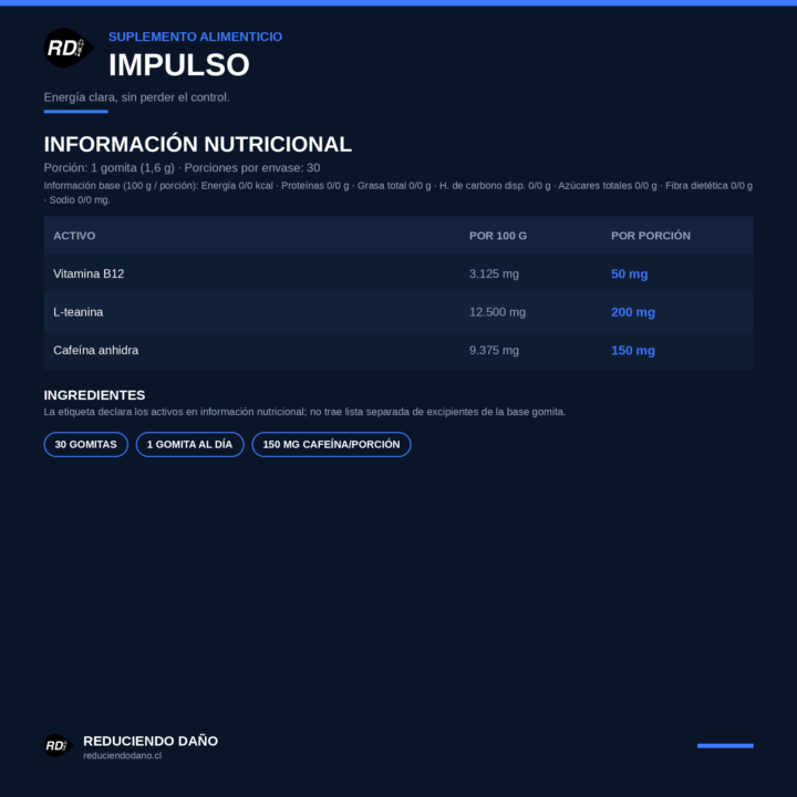Impulso RD — tabla de información nutricional por 100g y por porción