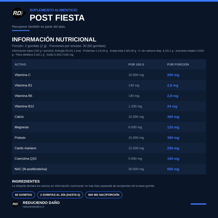 Post Fiesta RD — tabla de información nutricional por 100g y por porción