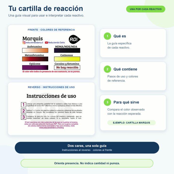 Cartilla de reacción Marquis: colores de referencia al frente e instrucciones de uso al reverso