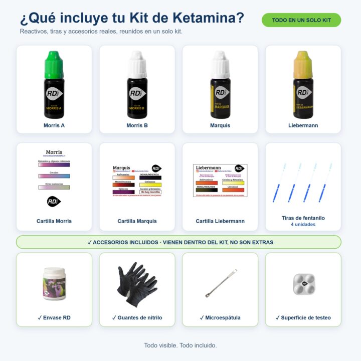 Contenido del Kit de testeo para Ketamina: reactivos, cuatro tiras de fentanilo y accesorios incluidos