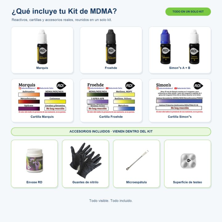 Contenido del Kit de testeo para MDMA: Marquis, Froehde, Simon's A+B, cartillas y accesorios incluidos