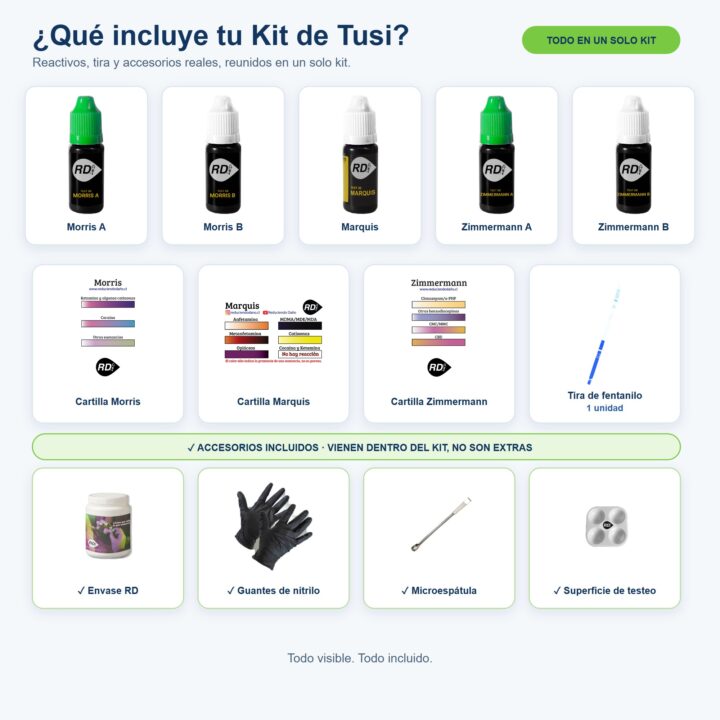 Contenido del Kit de testeo para Tusi: reactivos, tira de fentanilo y accesorios incluidos