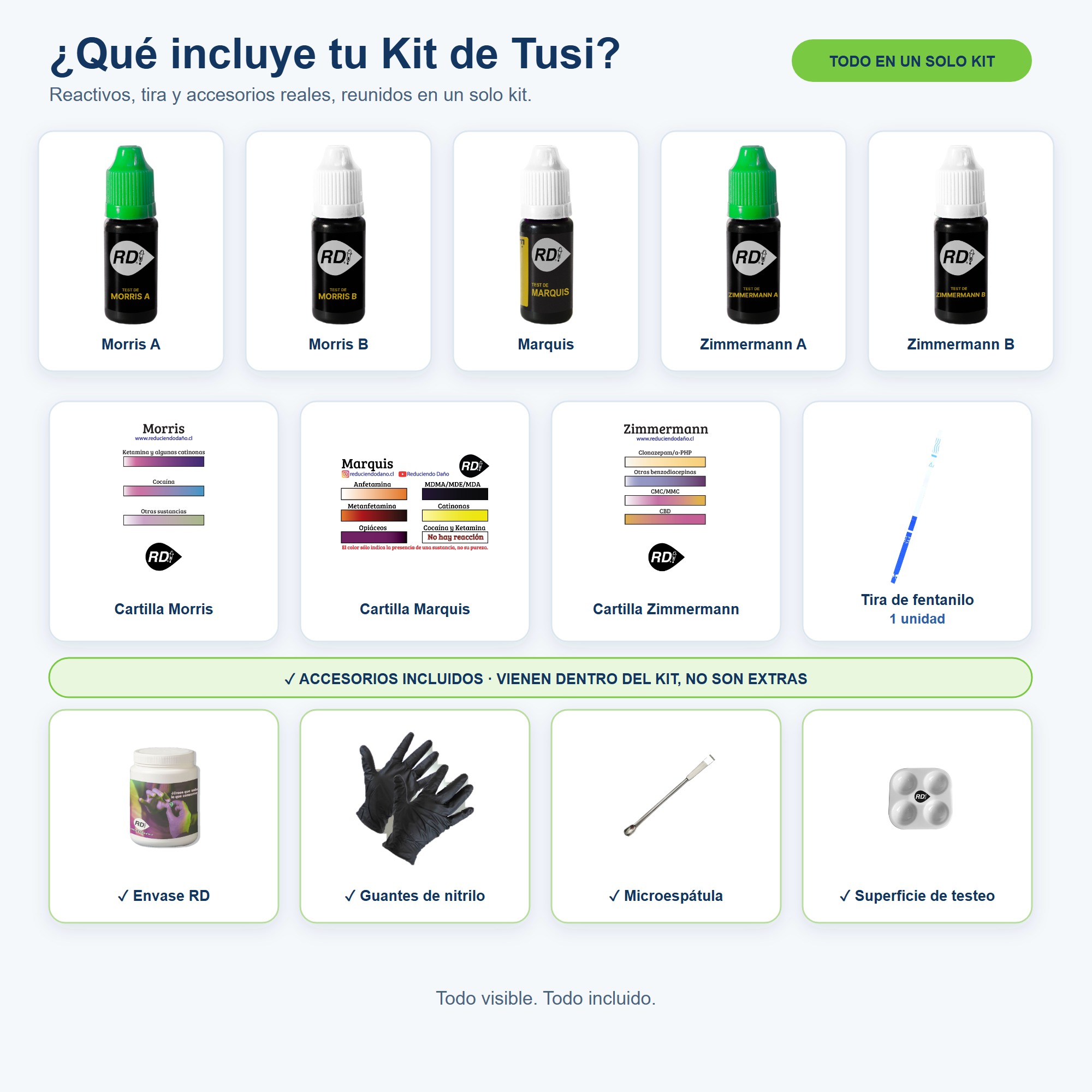 Qué incluye el Kit de testeo para Tusi Contenido del Kit de testeo para Tusi: reactivos, tira de fentanilo y accesorios incluidos