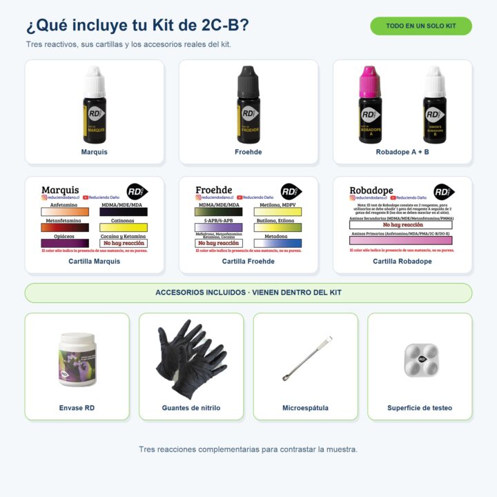 Contenido del Kit de testeo para 2C-B: Marquis, Froehde, Robadope A+B, cartillas y accesorios incluidos
