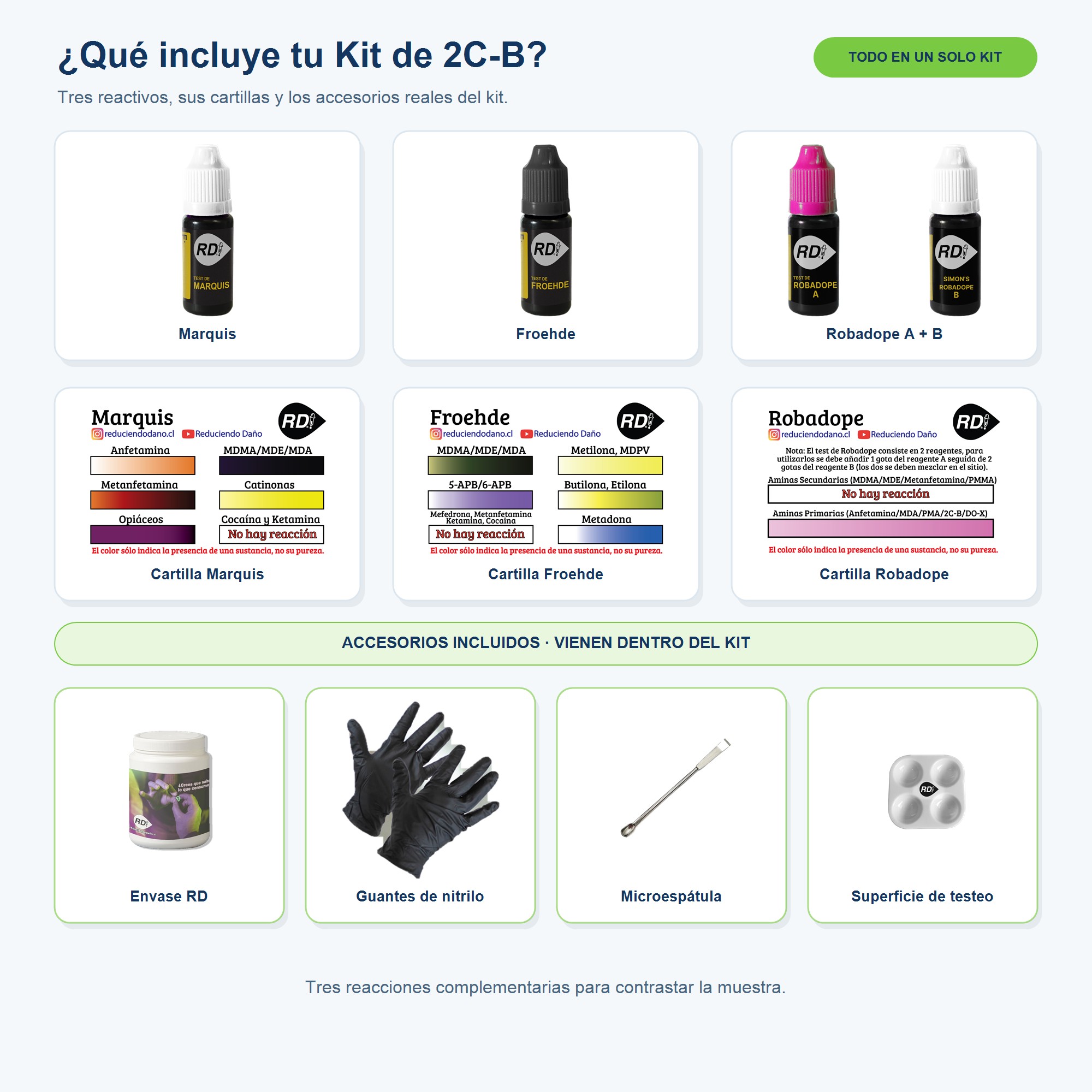 Que incluye el Kit de 2C-B Contenido del Kit de testeo para 2C-B: Marquis, Froehde, Robadope A+B, cartillas y accesorios incluidos