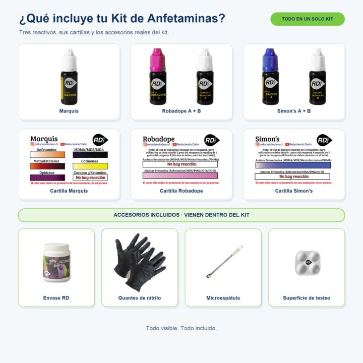 Contenido del Kit de testeo para Anfetaminas: Marquis, Robadope A+B, Simon's A+B, cartillas y accesorios incluidos