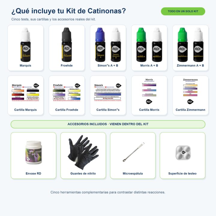 Contenido del Kit de testeo para Catinonas: Marquis, Froehde, Simon's, Morris, Zimmermann, cartillas y accesorios incluidos