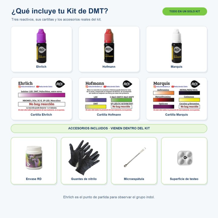 Contenido del Kit de testeo para DMT: Ehrlich, Hofmann, Marquis, cartillas y accesorios incluidos