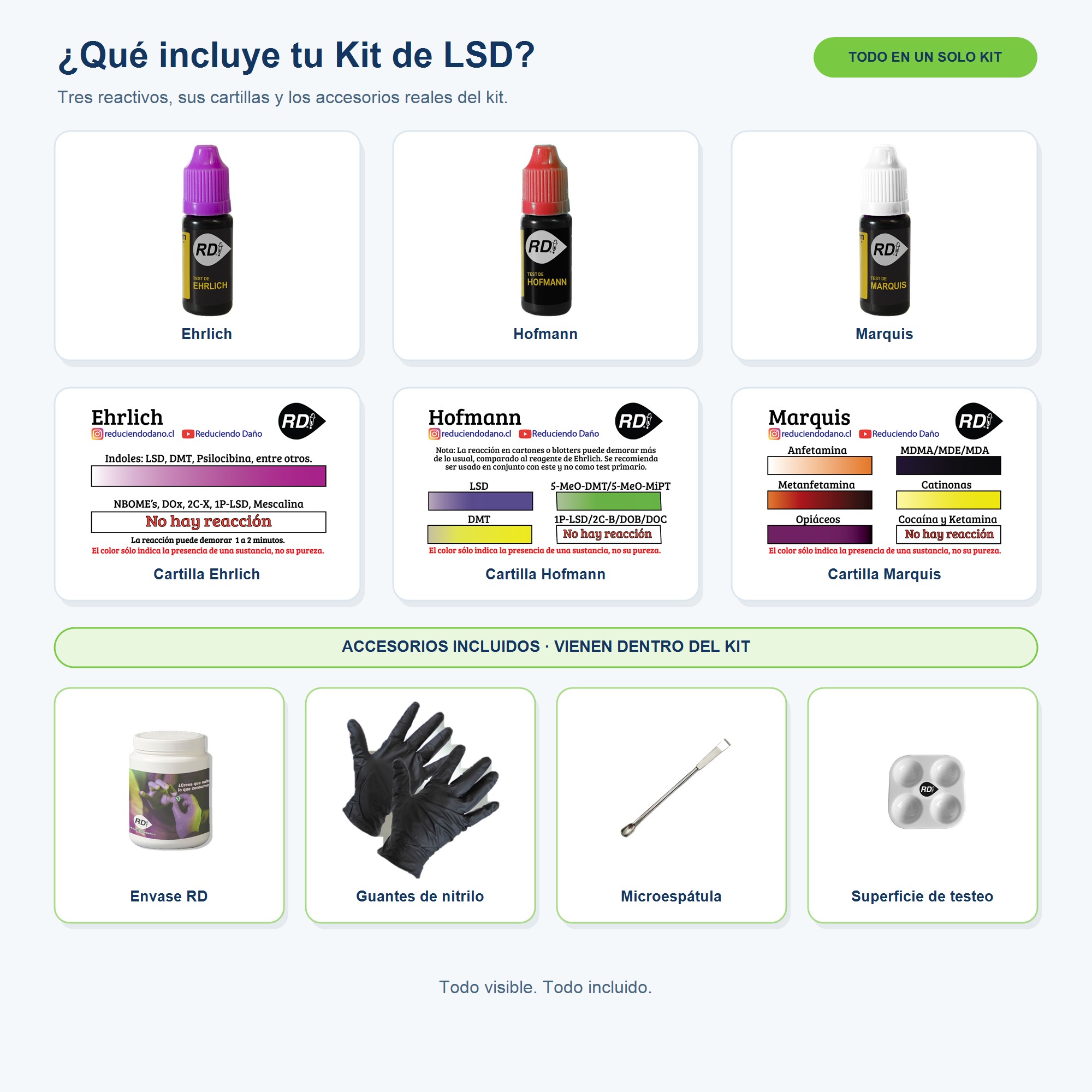 Que incluye el Kit de LSD Contenido del Kit de testeo para LSD: Ehrlich, Hofmann, Marquis, cartillas y accesorios incluidos