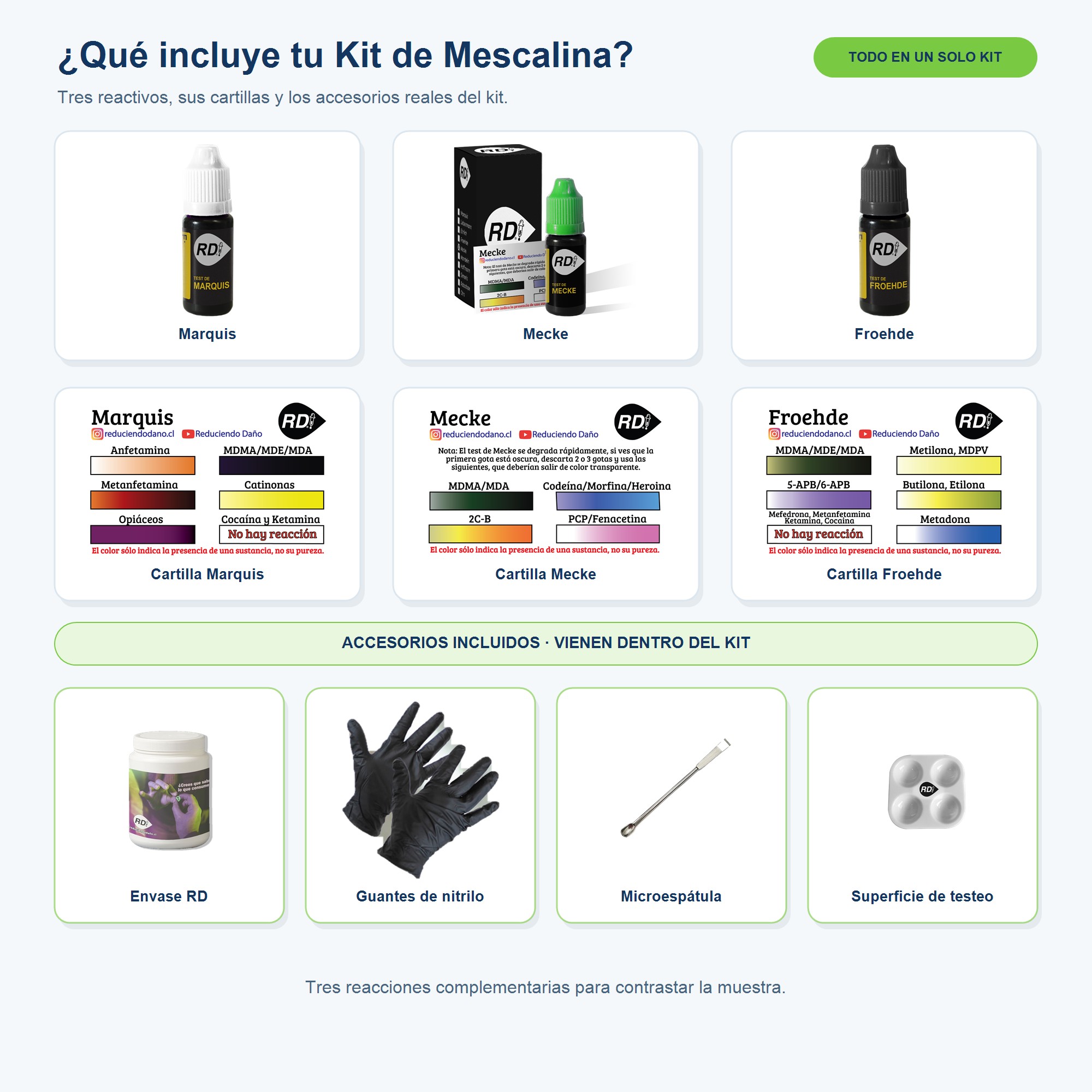 Que incluye el Kit de Mescalina Contenido del Kit de testeo para Mescalina: Marquis, Mecke, Froehde, cartillas y accesorios incluidos