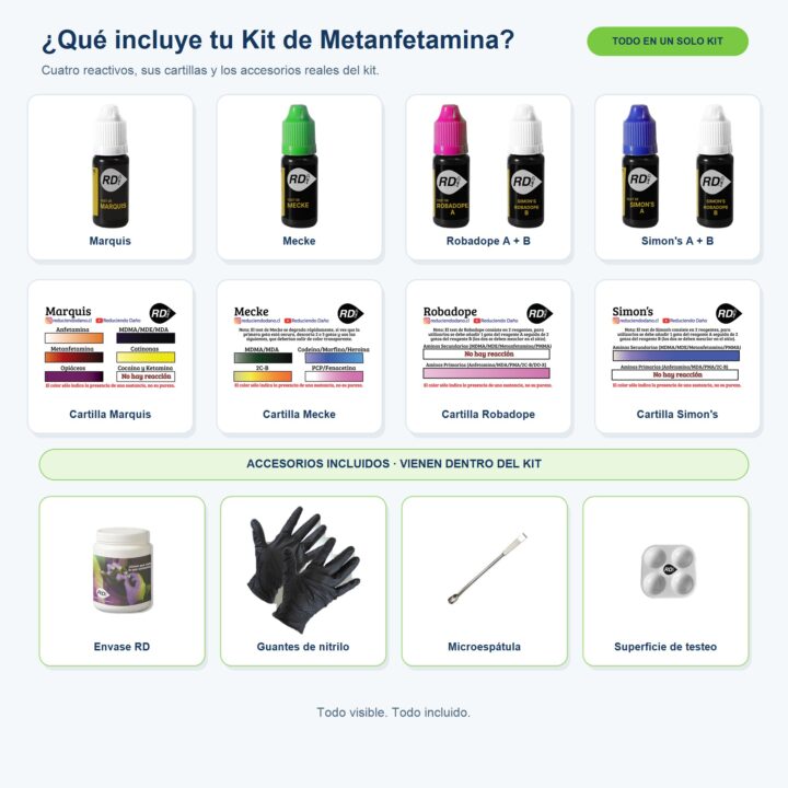Contenido del Kit de testeo para Metanfetamina: Marquis, Mecke, Robadope A+B, Simon's A+B, cartillas y accesorios incluidos