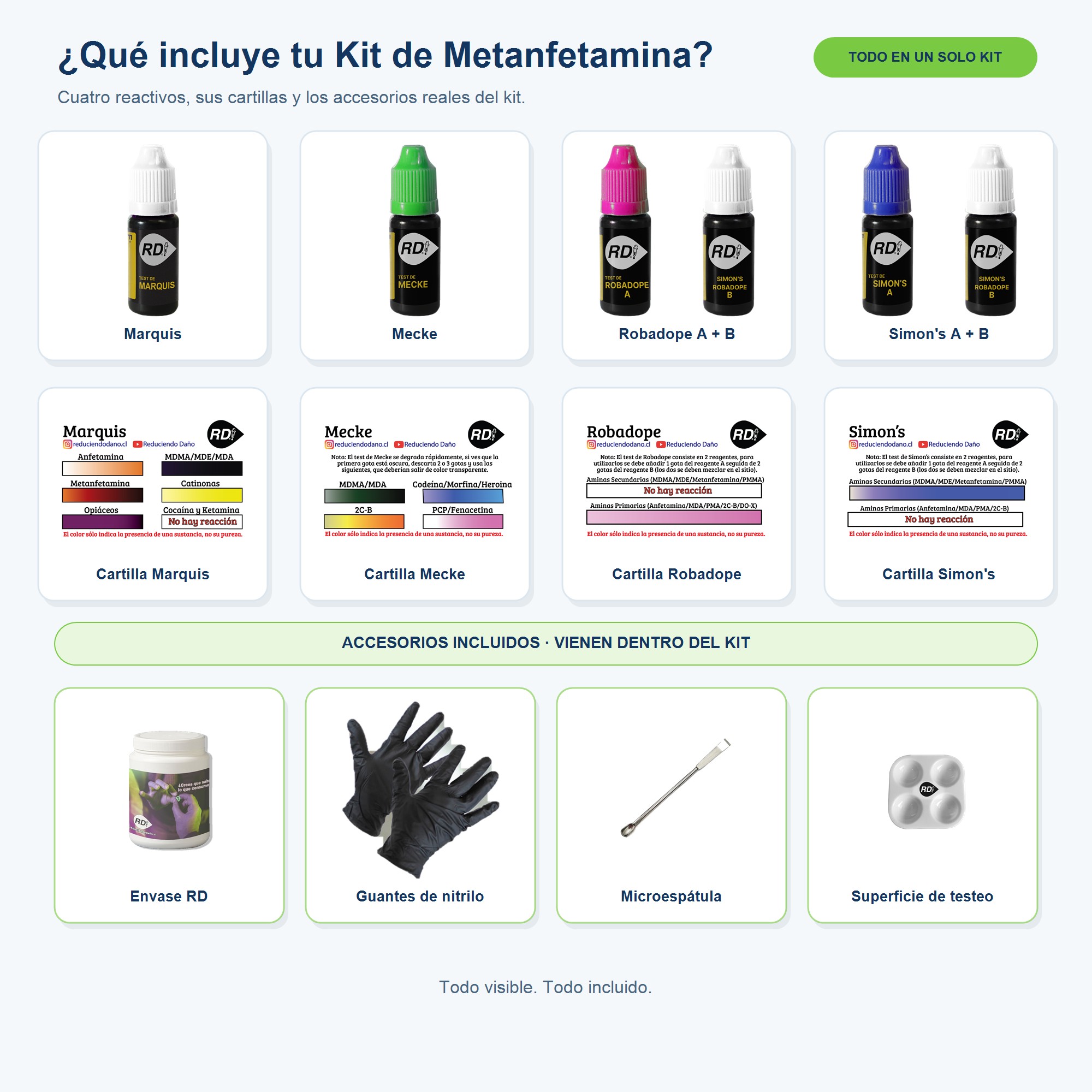 Que incluye el Kit de Metanfetamina Contenido del Kit de testeo para Metanfetamina: Marquis, Mecke, Robadope A+B, Simon's A+B, cartillas y accesorios incluidos