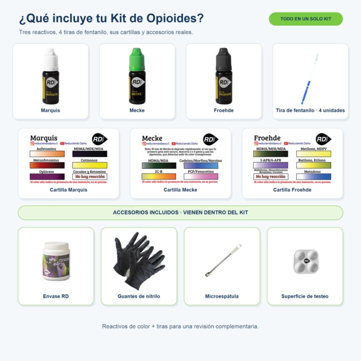Contenido del Kit de testeo para Opioides: Marquis, Mecke, Froehde, 4 tiras de fentanilo, cartillas y accesorios incluidos