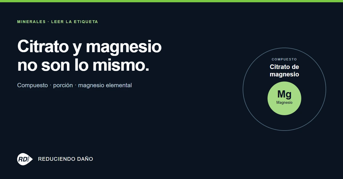 Citrato de magnesio y magnesio elemental: compuesto y mineral son cantidades distintas.
