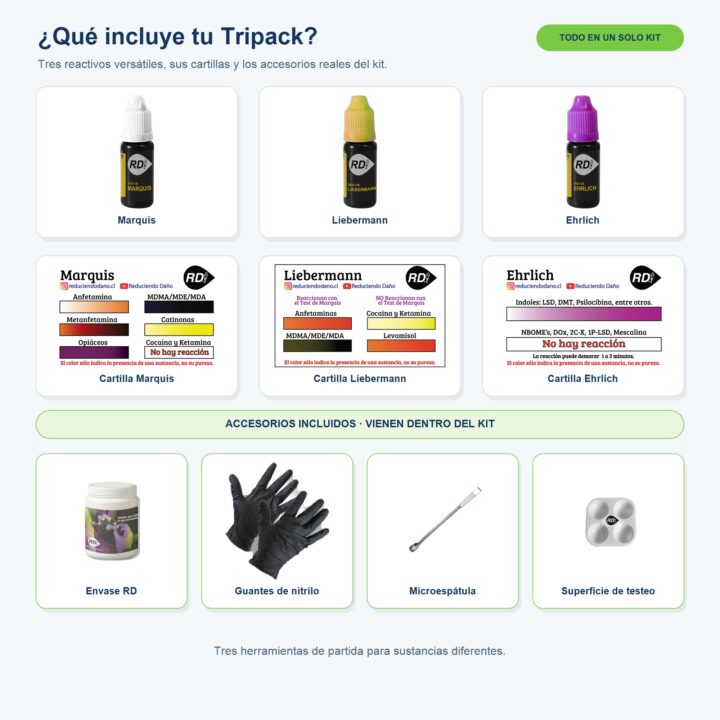 Contenido del Tripack de testeo: Marquis, Liebermann, Ehrlich, cartillas y accesorios incluidos
