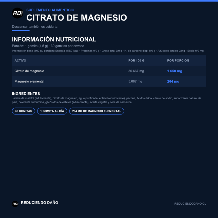 Información nutricional de Citrato de Magnesio por gomita de 4,5 g: 1.650 mg de citrato de magnesio y 264 mg de magnesio elemental