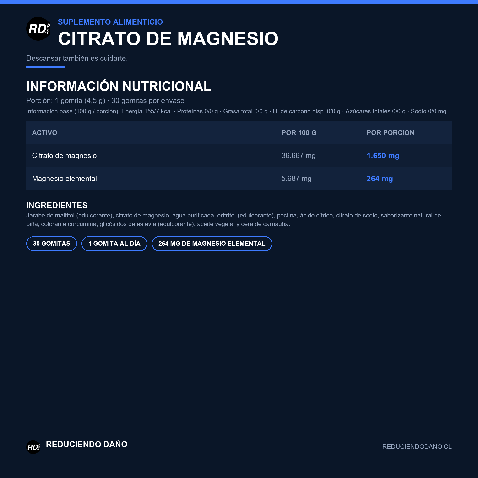 Citrato de Magnesio: información nutricional Información nutricional de Citrato de Magnesio por gomita de 4,5 g: 1.650 mg de citrato de magnesio y 264 mg de magnesio elemental