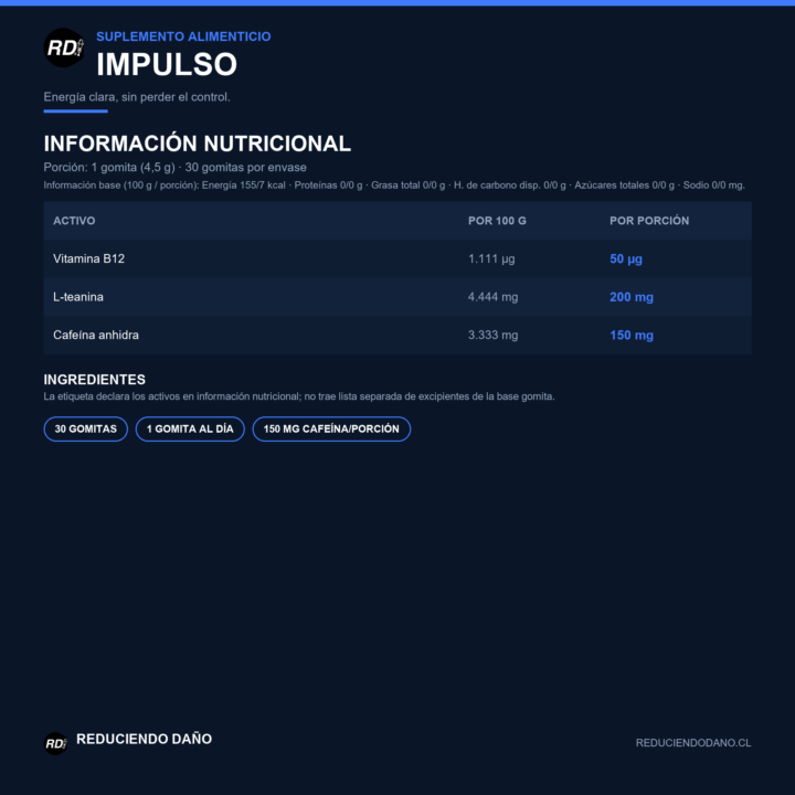 Información nutricional de Impulso: porción de 1 gomita (4,5 g), cafeína anhidra 150 mg, L-teanina 200 mg y vitamina B12 50 µg