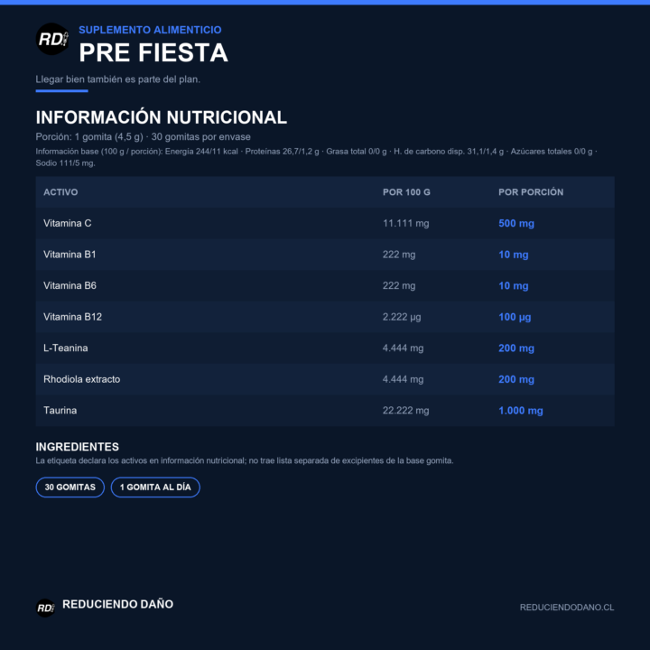 Información nutricional de Pre Fiesta: porción de 1 gomita (4,5 g), taurina 1.000 mg, L-teanina 200 mg, Rhodiola 200 mg, vitamina C 500 mg y vitamina B12 100 µg