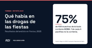 Portada: qué había en las drogas de las fiestas; 75% de 406 muestras de éxtasis contenía MDMA, Reporte 2023