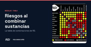 Portada: riesgos al combinar sustancias, con la tabla de combinaciones de Reduciendo Daño