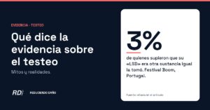 Portada: qué dice la evidencia sobre el testeo; en el Festival Boom, 3% tomó igual la sustancia inesperada