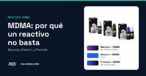 Portada: MDMA, por qué un reactivo no basta, con el kit y los colores de Marquis, Simon’s y Froehde