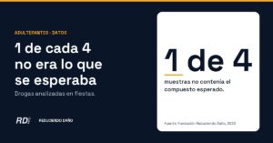 Portada: 1 de cada 4 muestras analizadas en fiestas no contenía el compuesto esperado