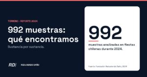 Portada: 992 muestras analizadas en fiestas chilenas durante 2024