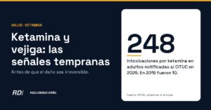 Portada: ketamina y vejiga, las señales tempranas; 248 intoxicaciones por ketamina en adultos notificadas al CITUC en 2025